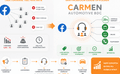 A new way to follow up on Facebook leads as a dealer and/or importer