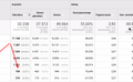 Een standaard rapportage in Google Analytics voor autodealers