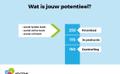 Laten wij de autoverkopers niet teveel doen?